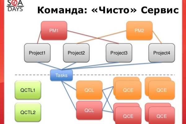 Gidra магазин