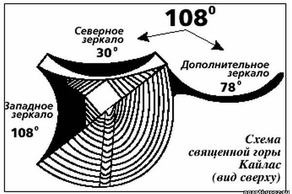 Кракен макет даркнет только через тор