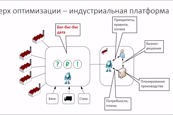 Доступ кракен